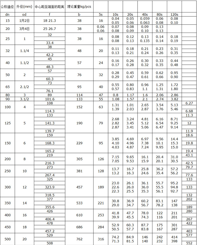 彎頭規(guī)格表一覽